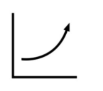 Graph B - Accelerating growth curve